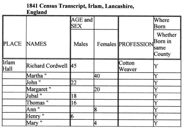 1841 Census